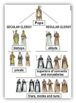 Confession of Faith:  Article 31